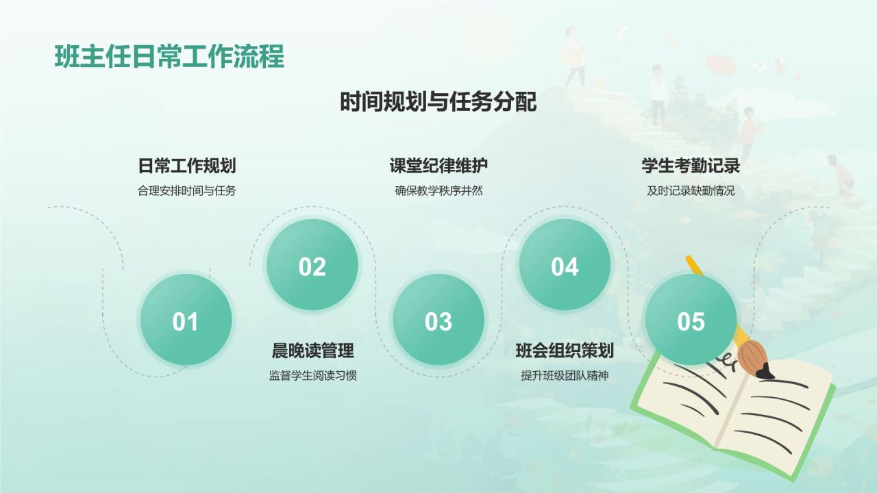 绿色渐变风班主任经验交流——教师总结PPT模板