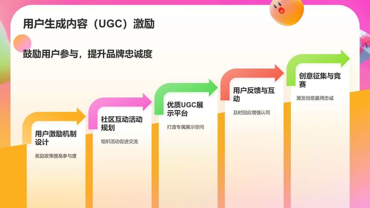 橙色3D风电商运营方案PPT模板