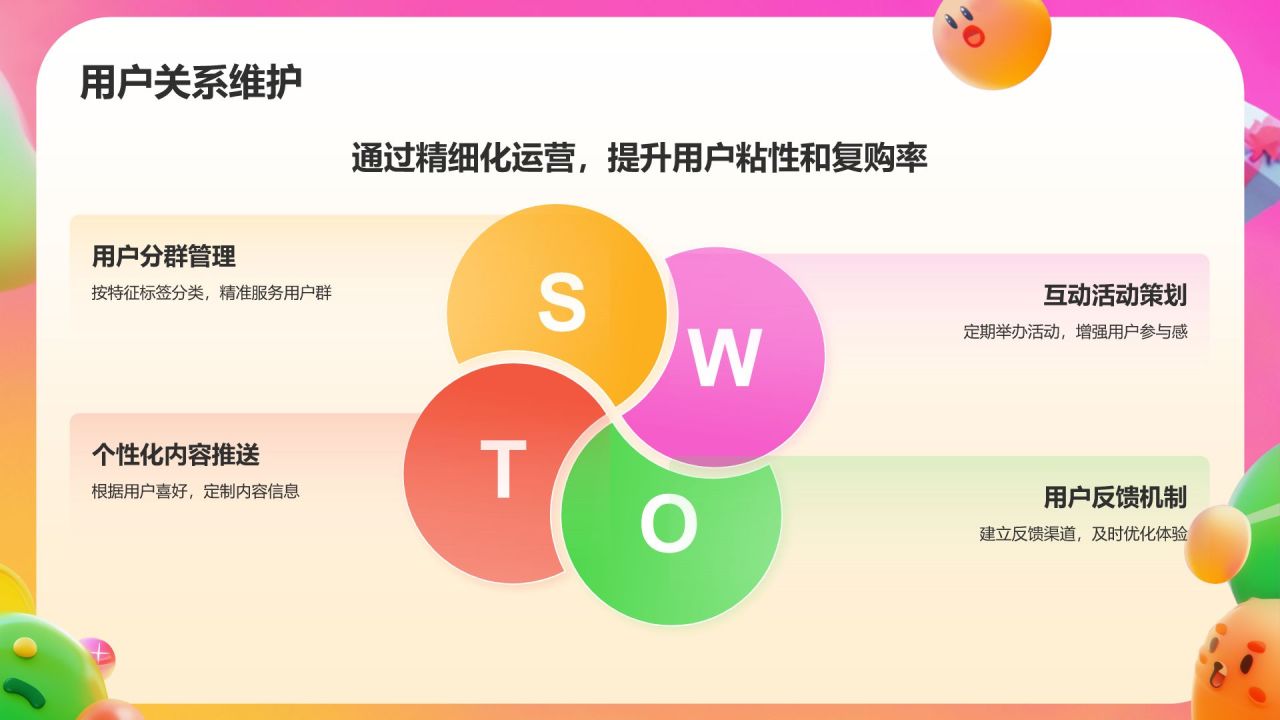 橙色3D风电商运营方案PPT模板