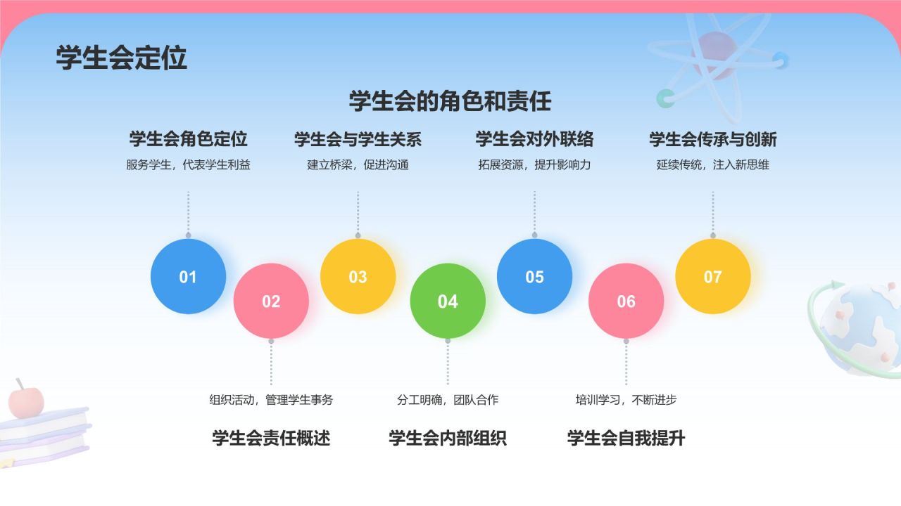 蓝色3D风学生会个人竞选PPTPPT模板