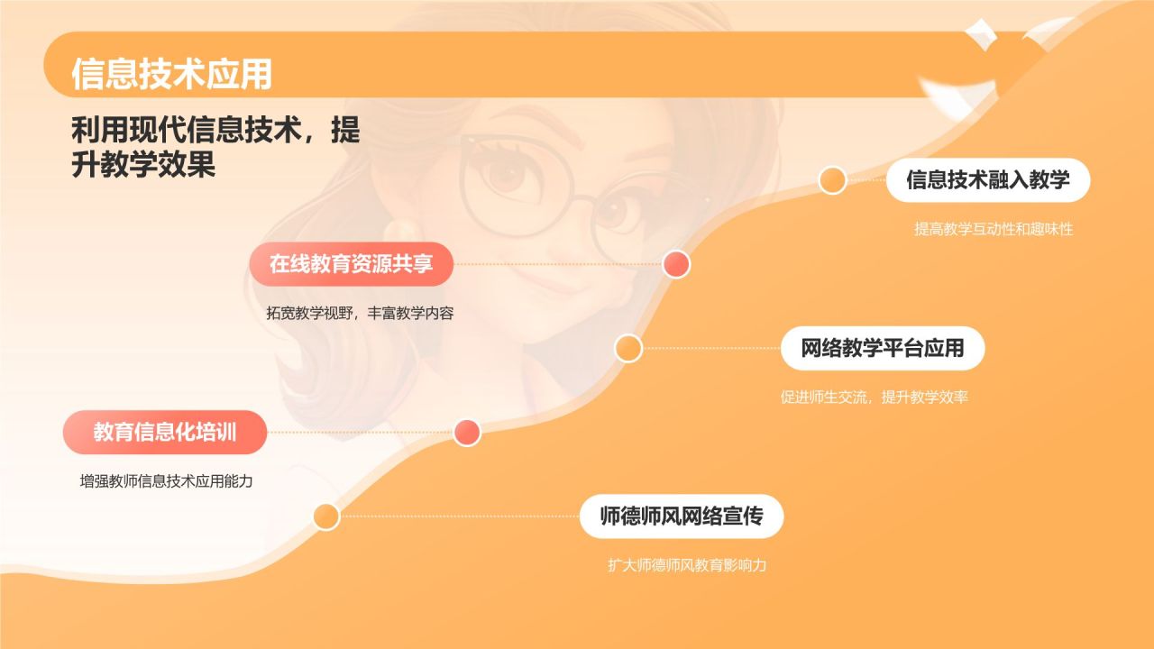 橙色插画风教师师德师风教育宣传PPT模板