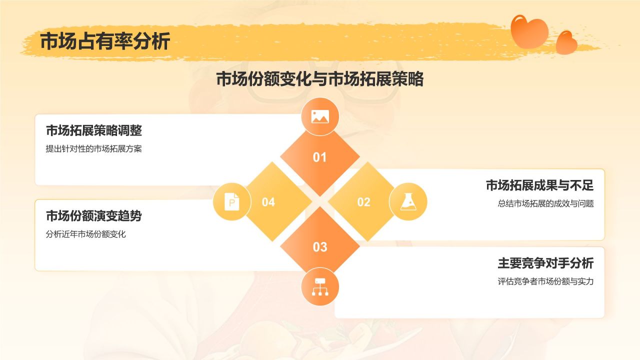 橙色3D风述职报告PPT模板