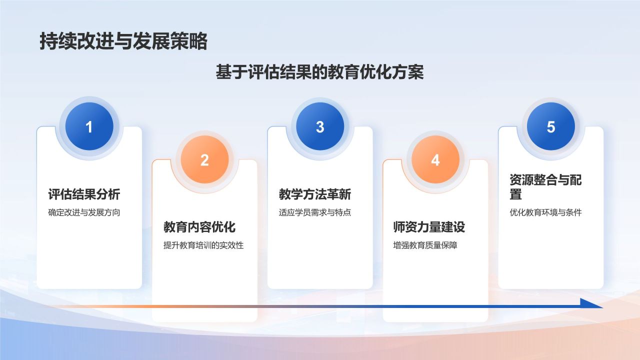 蓝色简约风创建文明社会PPT模板