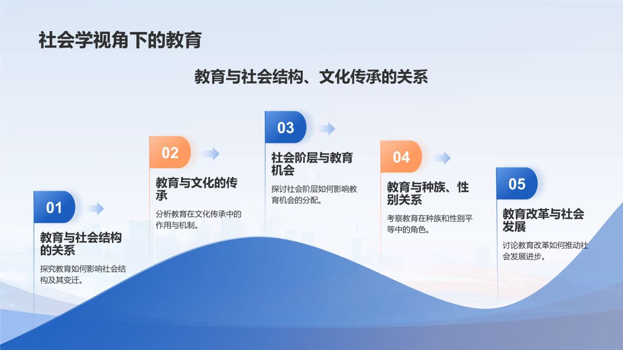 蓝色简约风创建文明社会PPT模板