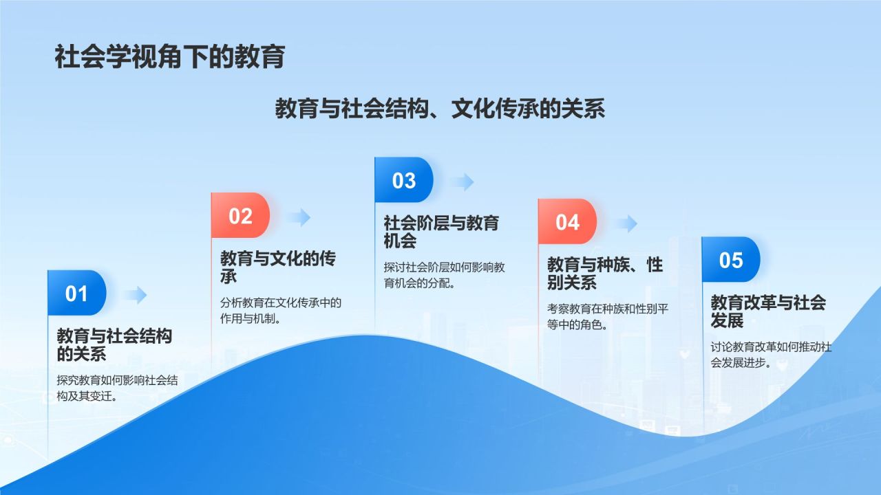 蓝色简约风创建文明社会PPT模板