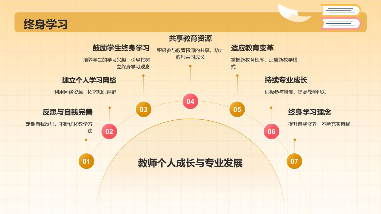 红色插画风教师师德师风教育宣传PPT模板