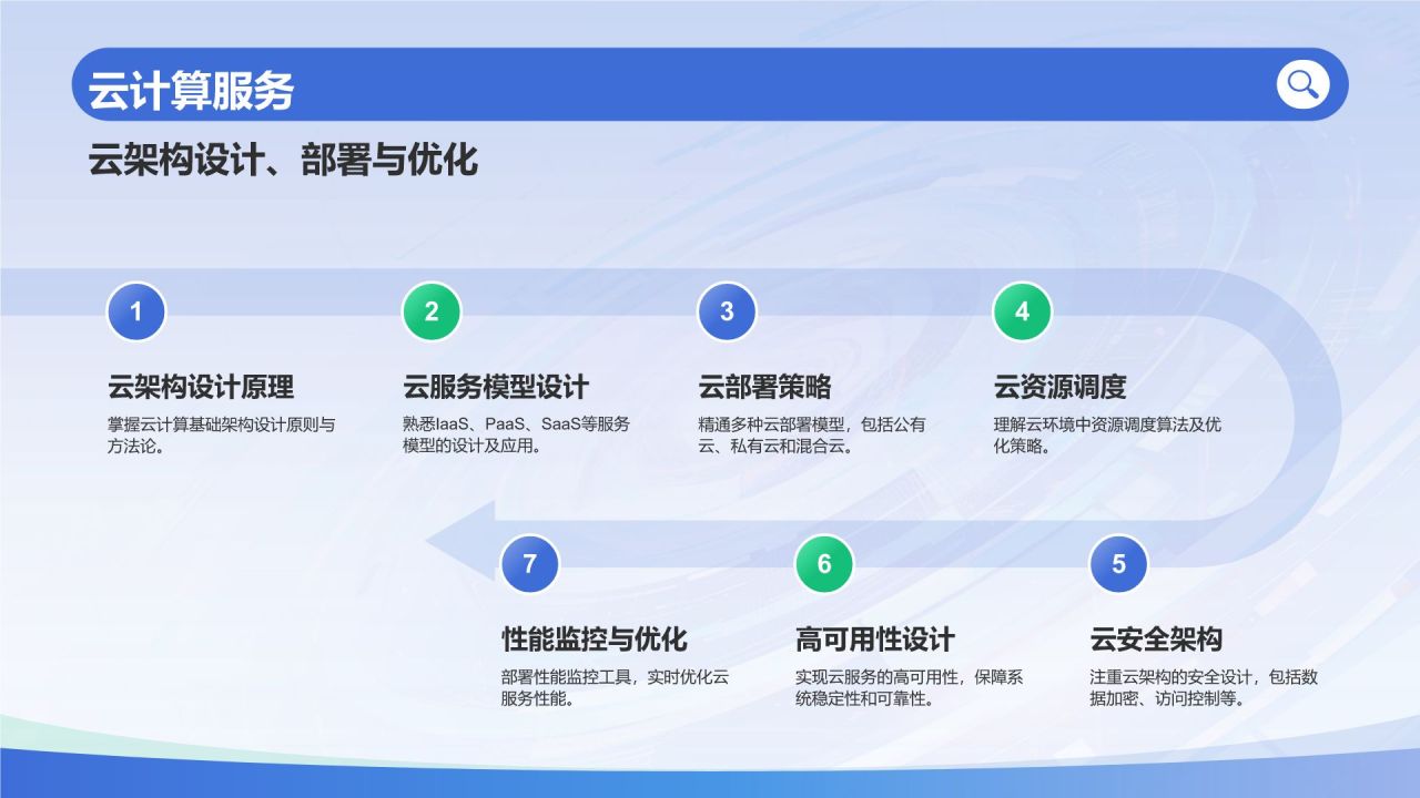 蓝色3D风个人简介PPT模板
