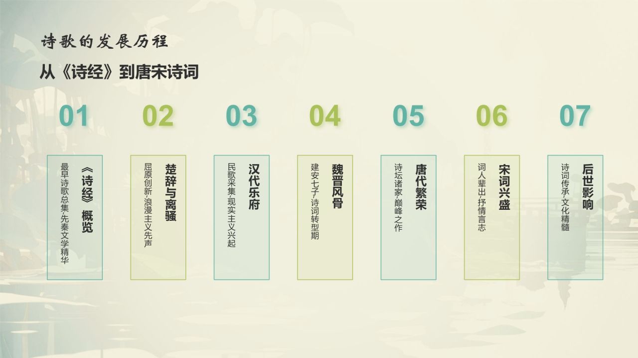 黄灰色色水墨风中国风语文诗词鉴赏通用PPT模板