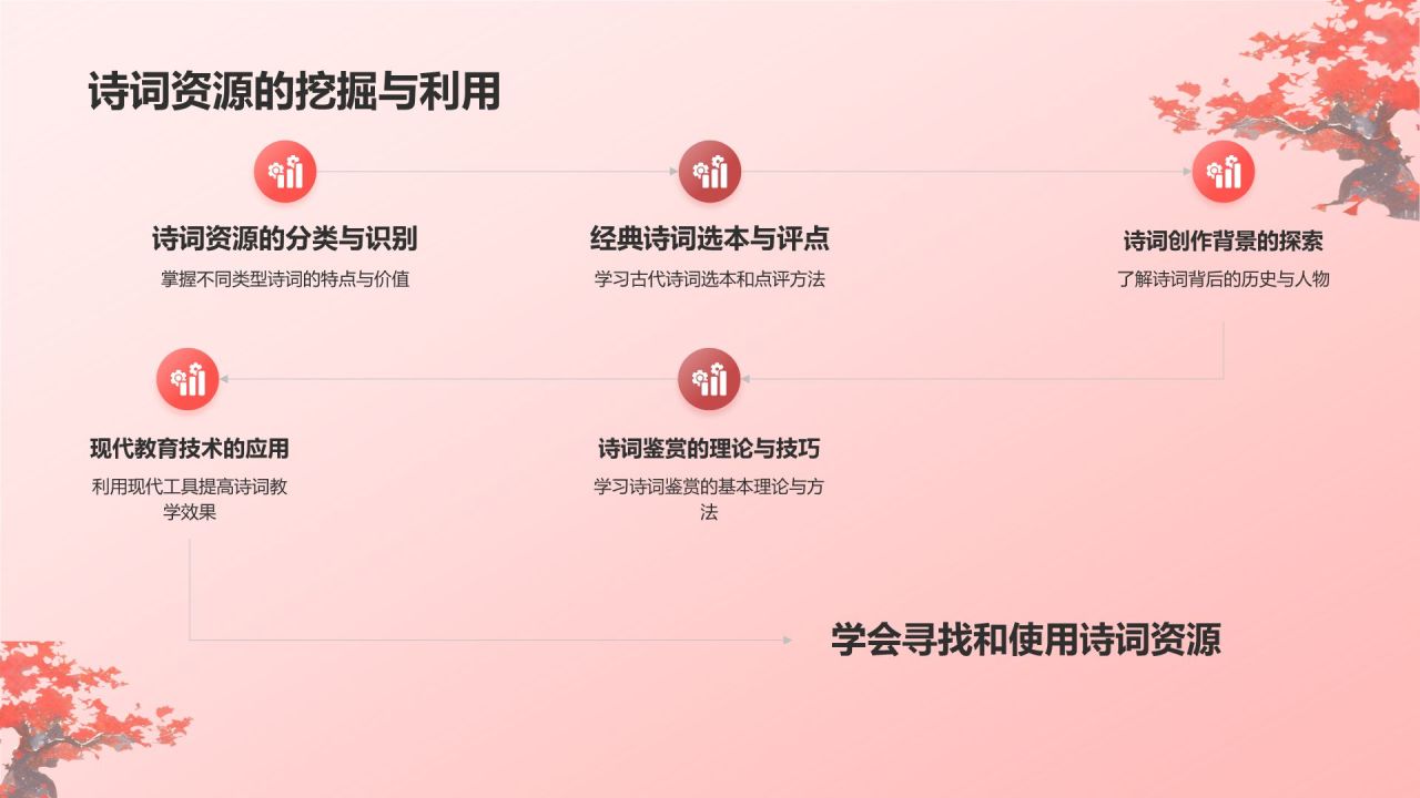 红色插画风中国风语文诗词鉴赏通用PPT模板