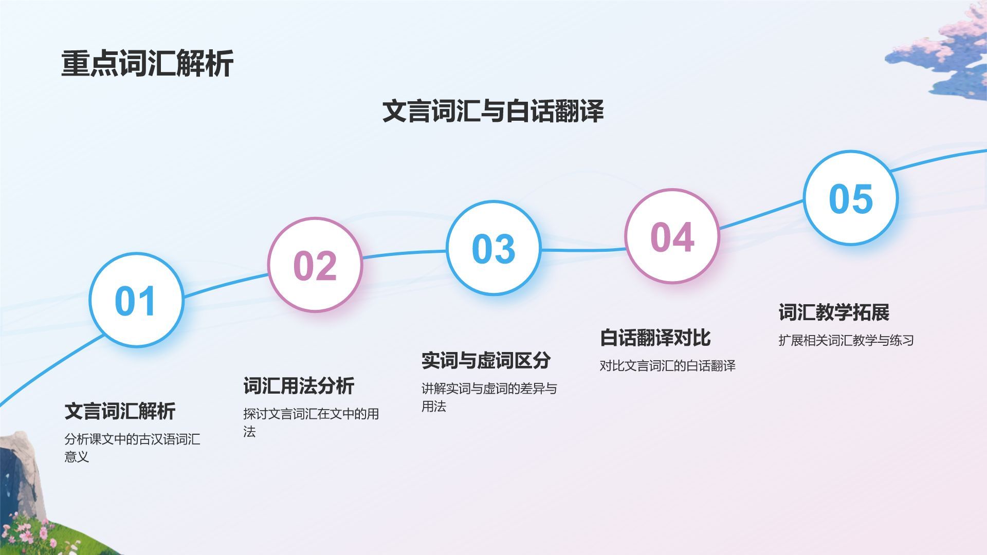 蓝色插画风桃花源记语文教学课件PPT模板