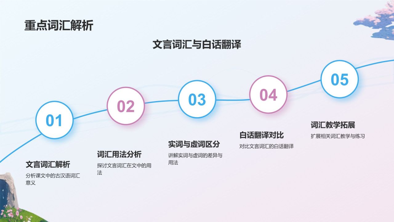 蓝色插画风桃花源记语文教学课件PPT模板