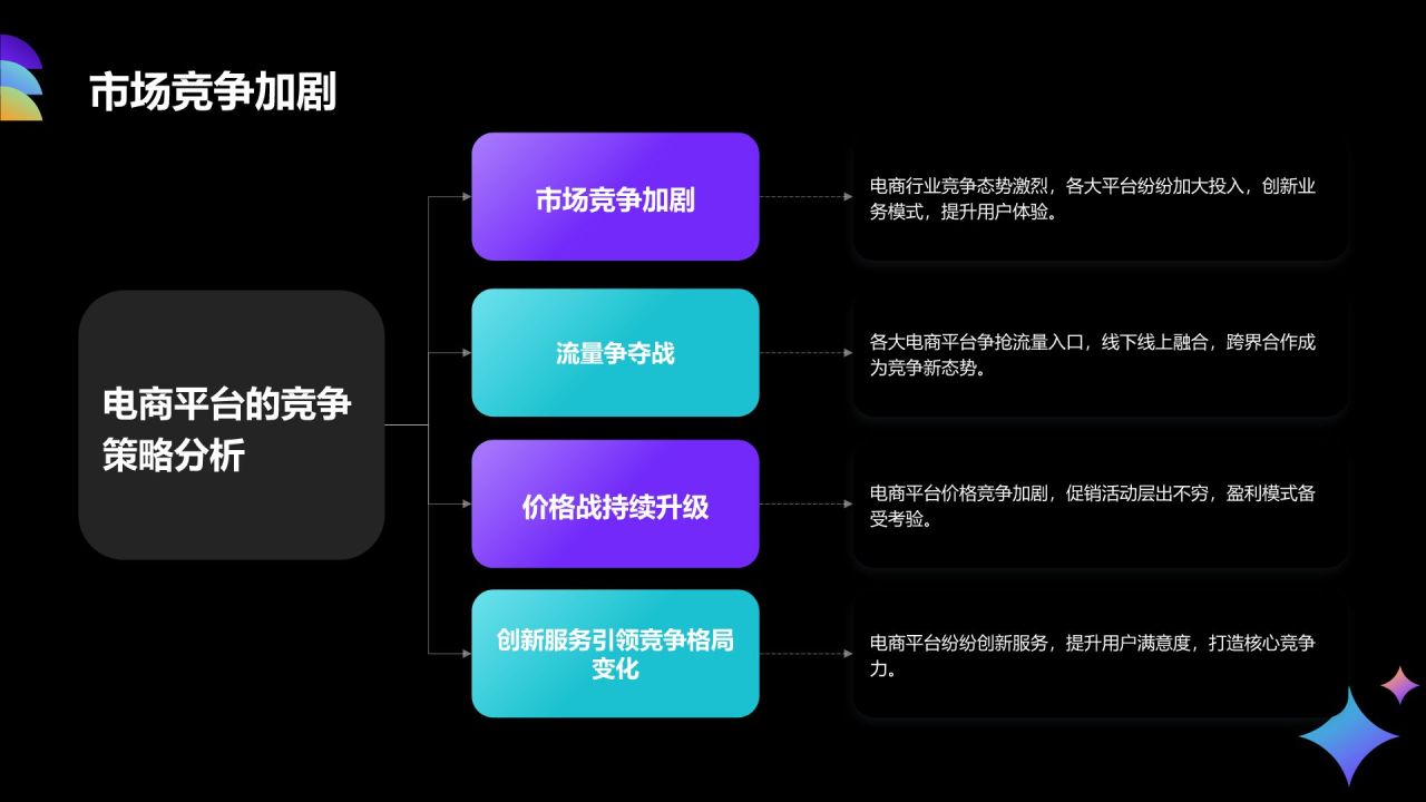 紫色3D风互联网行业年中总结汇报PPT模板