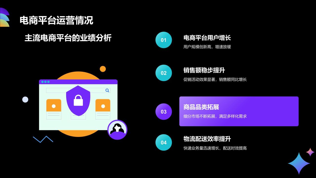 紫色3D风互联网行业年中总结汇报PPT模板