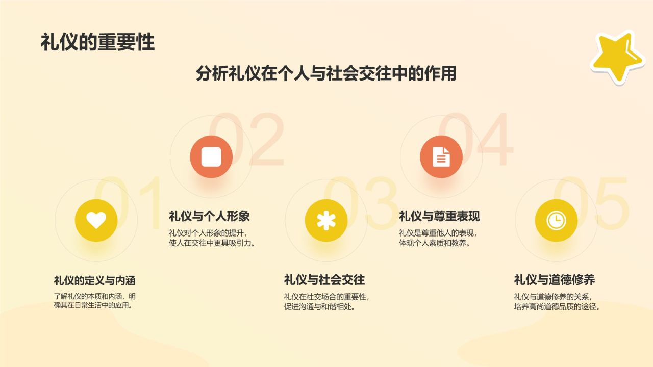 黄色卡通风文明礼仪教育PPT模板