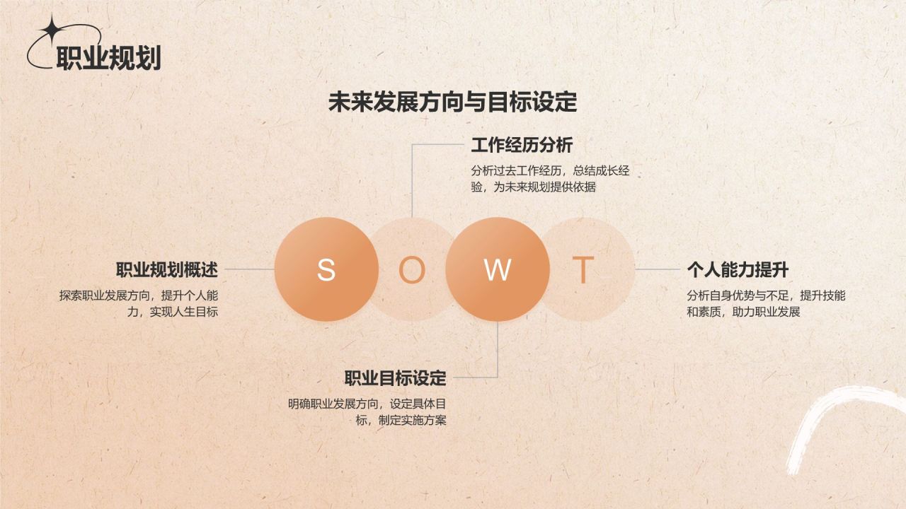 橙色复古风个人简介自我介绍PPT模板