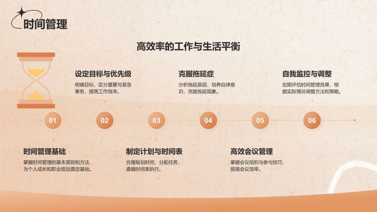 橙色复古风个人简介自我介绍PPT模板