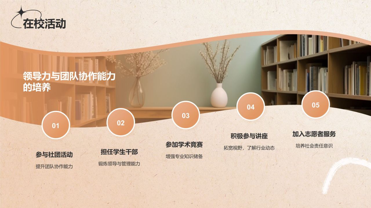 橙色复古风个人简介自我介绍PPT模板