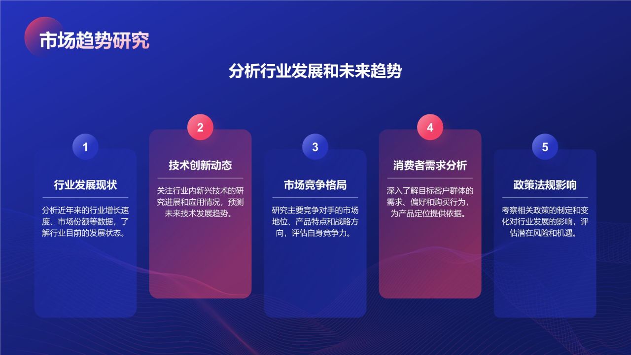 蓝色扁平风创新科技商业计划书PPT模板