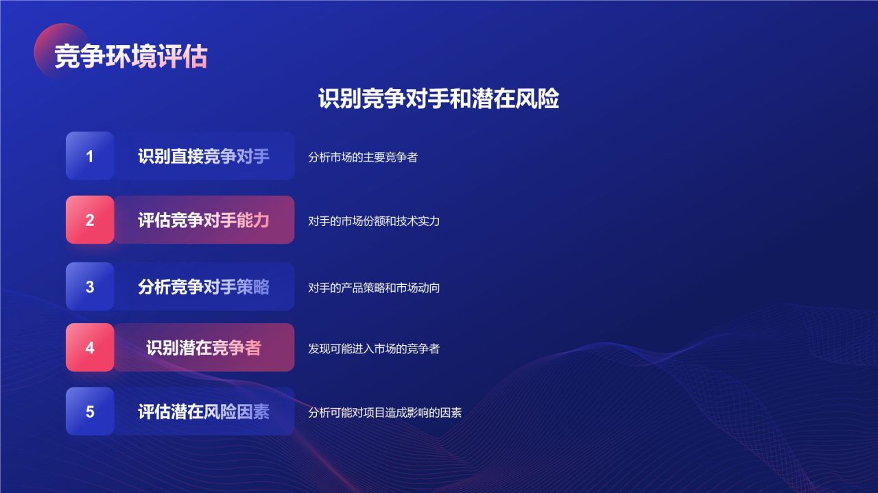 蓝色扁平风创新科技商业计划书PPT模板
