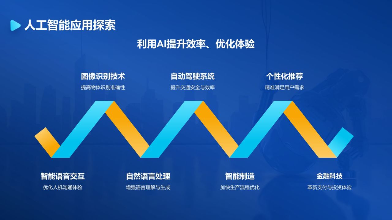 蓝色科技风创新科技商业计划书PPT模板