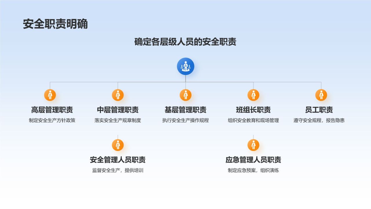 蓝色党政风安全生产责任制PPT模板