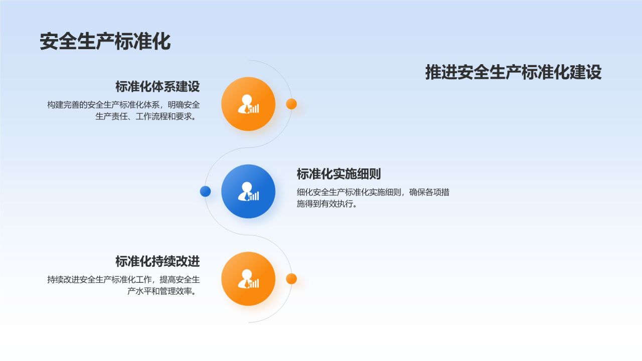 蓝色党政风安全生产责任制PPT模板