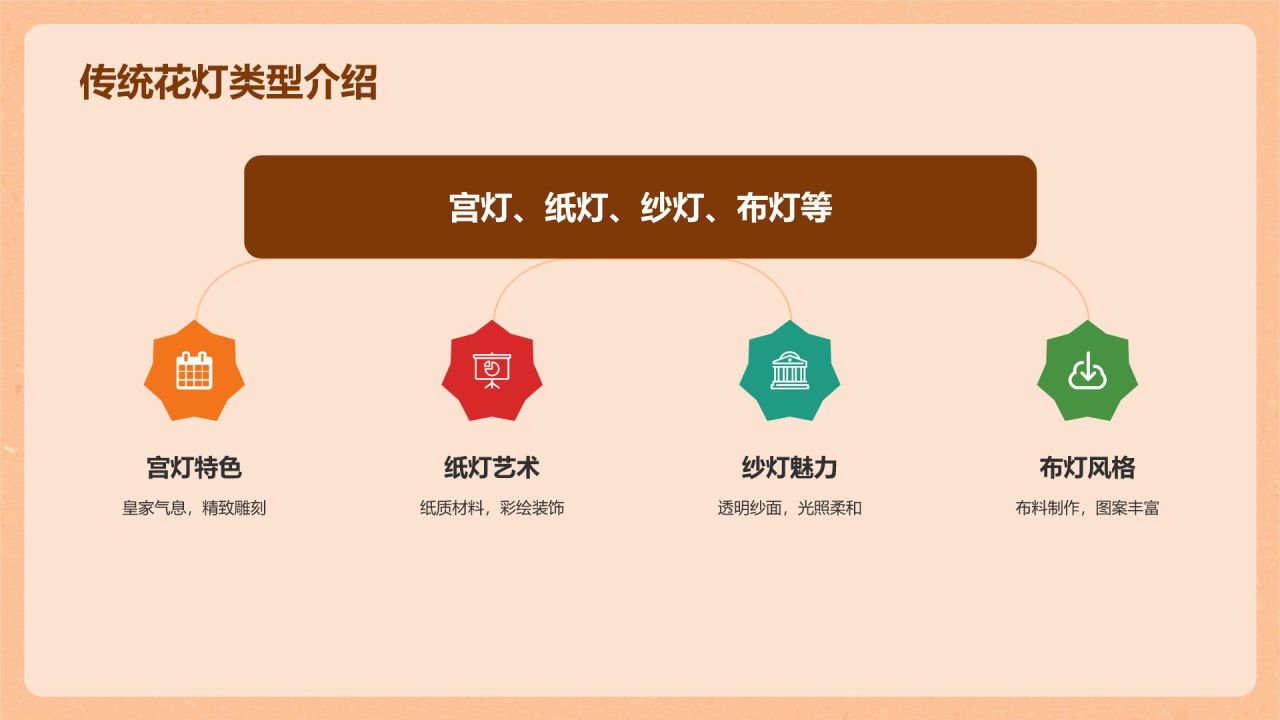 橙色复古风非物质文化遗产之花灯PPT模板