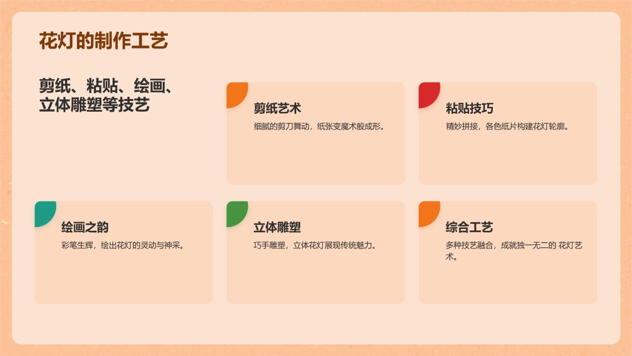 橙色复古风非物质文化遗产之花灯PPT模板
