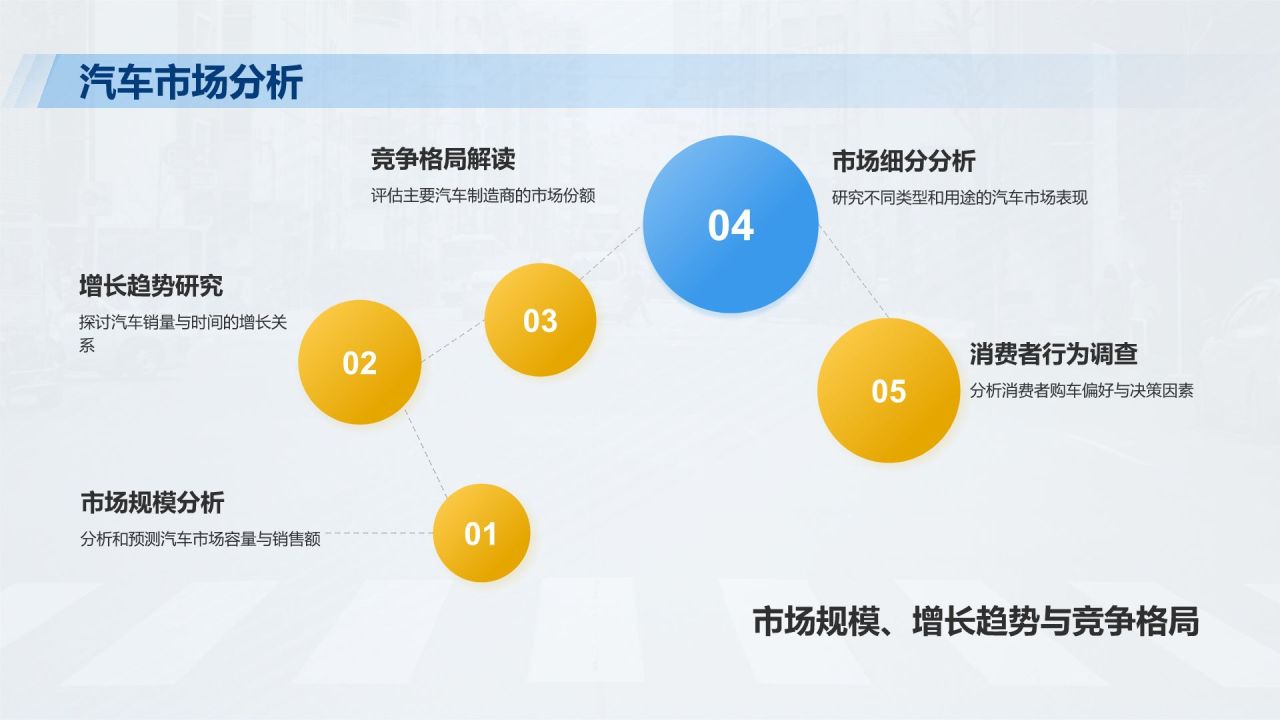蓝色商务风汽车行业商业计划书PPT模板