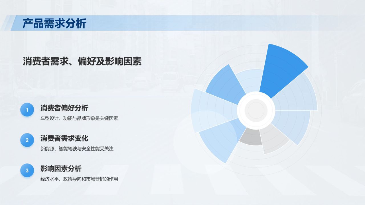 蓝色商务风汽车行业商业计划书PPT模板