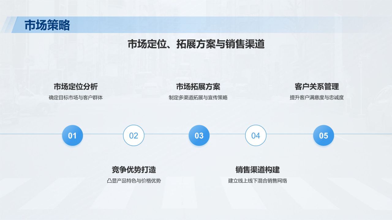 蓝色商务风汽车行业商业计划书PPT模板