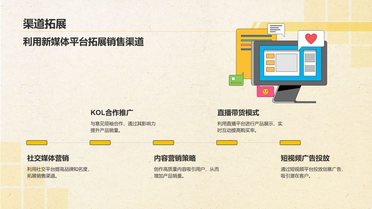 黄色几何风新媒体行业商业计划书PPT模板