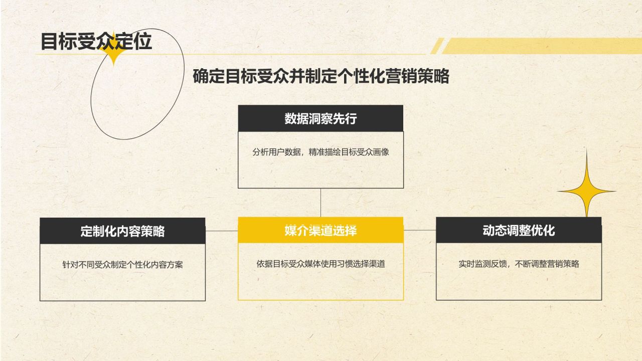 黄色几何风新媒体行业商业计划书PPT模板