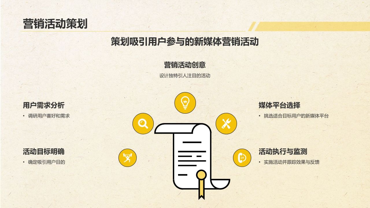 黄色几何风新媒体行业商业计划书PPT模板