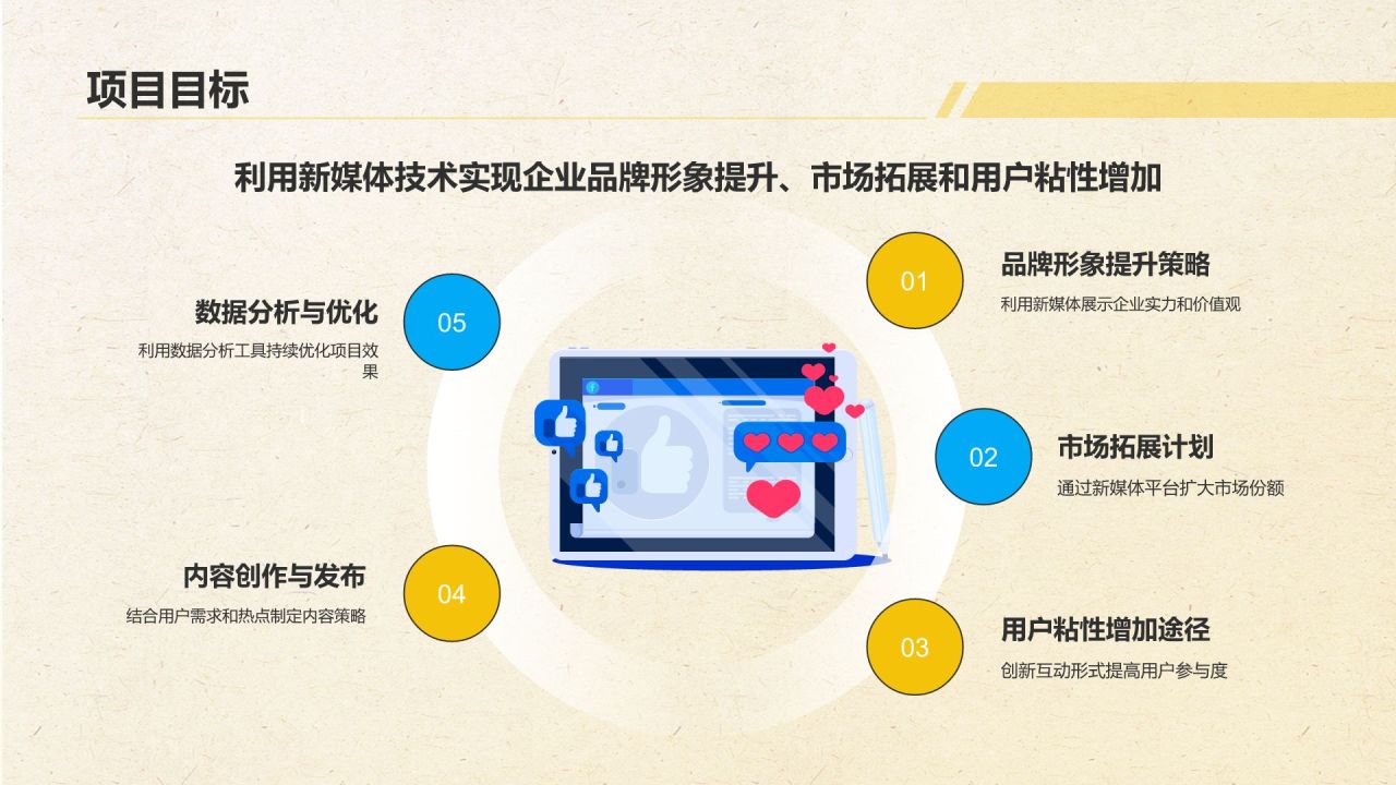 黄色几何风新媒体行业商业计划书PPT模板
