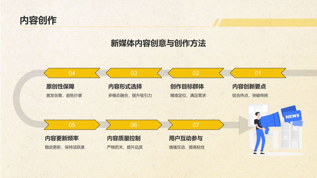 黄色几何风新媒体行业商业计划书PPT模板