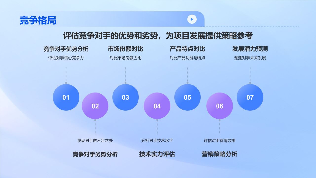 蓝色科技风IT互联网行业商业计划书PPT模板