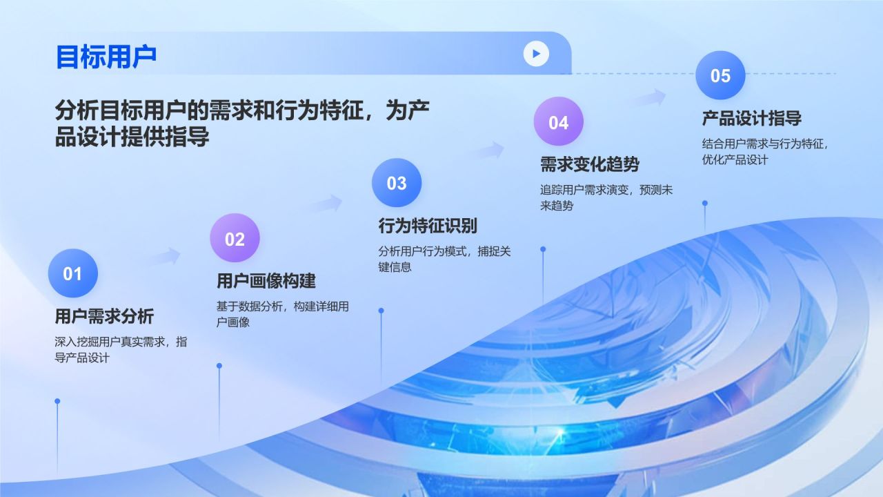 蓝色科技风IT互联网行业商业计划书PPT模板
