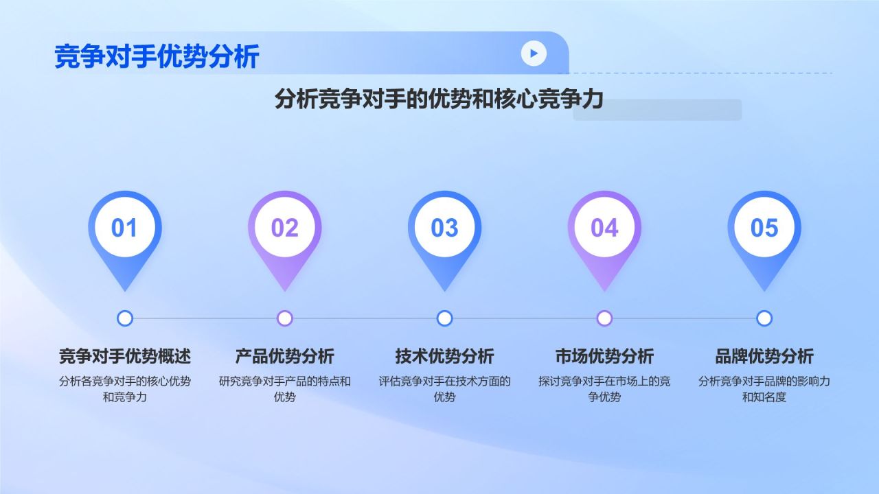 蓝色科技风IT互联网行业商业计划书PPT模板