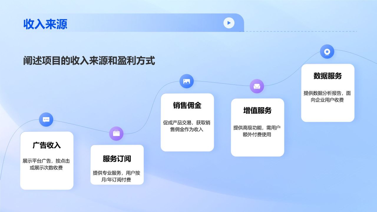 蓝色科技风IT互联网行业商业计划书PPT模板