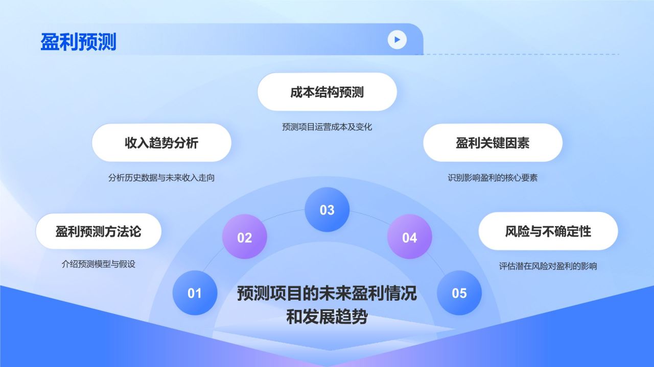 蓝色科技风IT互联网行业商业计划书PPT模板