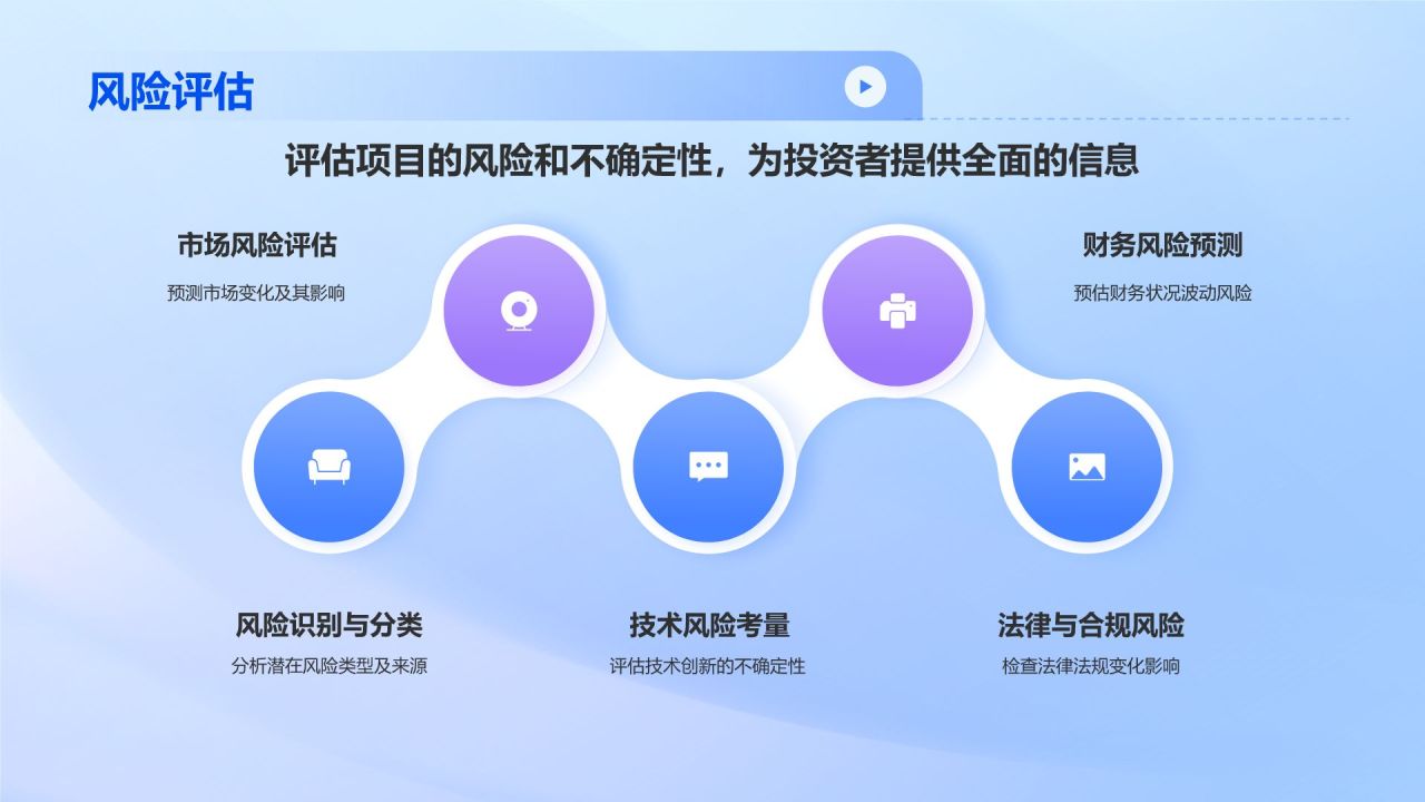 蓝色科技风IT互联网行业商业计划书PPT模板