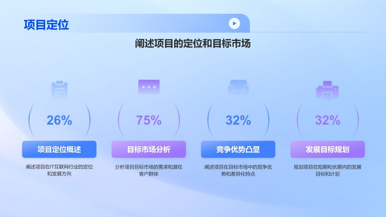 蓝色科技风IT互联网行业商业计划书PPT模板