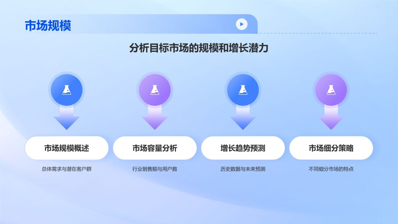 蓝色科技风IT互联网行业商业计划书PPT模板