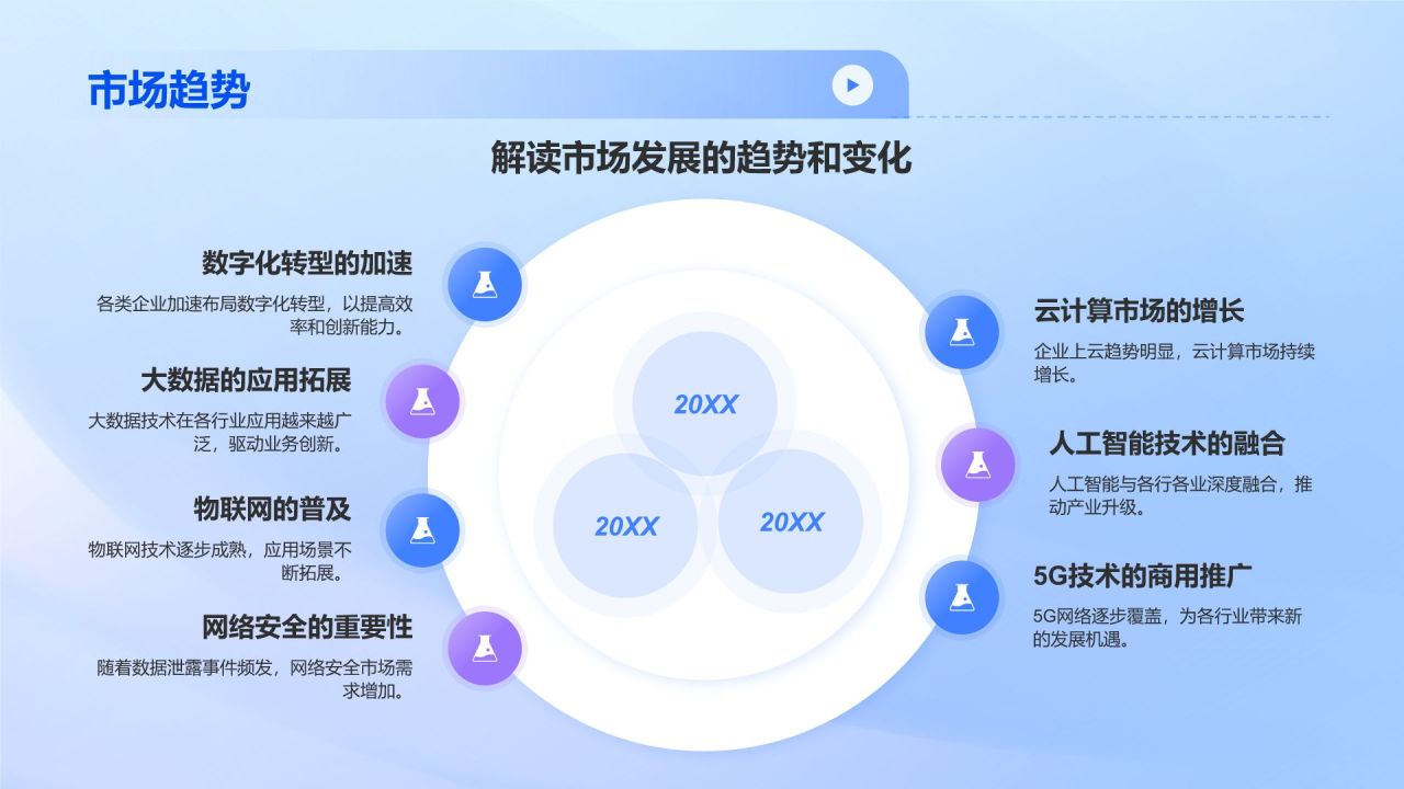 蓝色科技风IT互联网行业商业计划书PPT模板