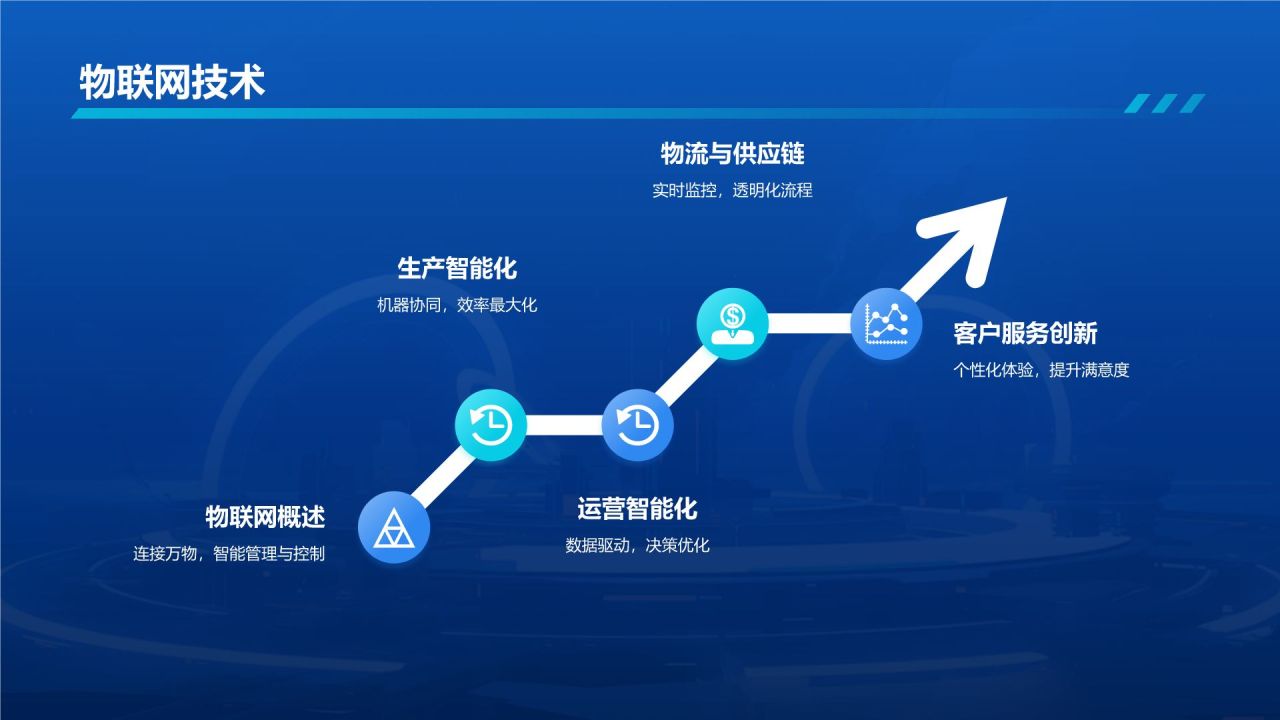 蓝色科技风互联网+智能商业PPT模板