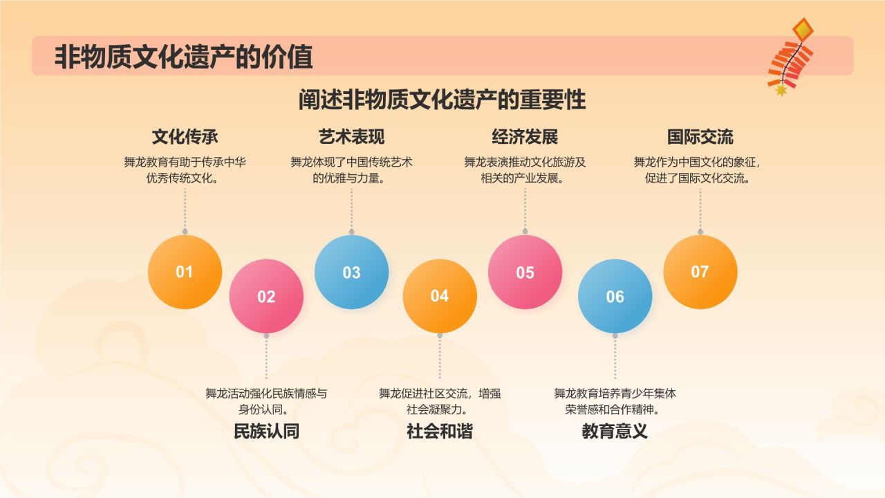 橙色插画风非遗介绍——舞龙PPT模板