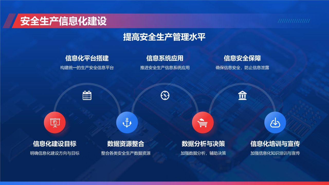 蓝色科技风安全生产月工作汇报PPT模板