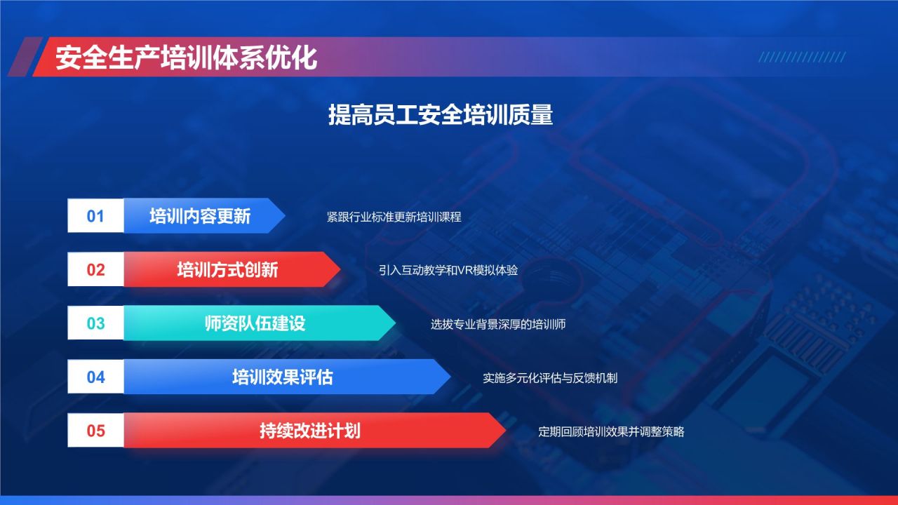 蓝色科技风安全生产月工作汇报PPT模板