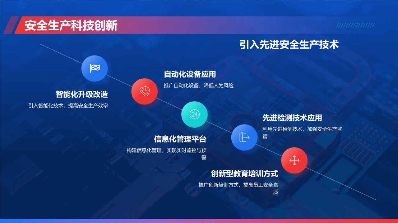 蓝色科技风安全生产月工作汇报PPT模板